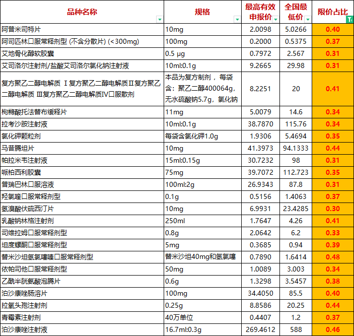 第二檔：繼續(xù)探底價