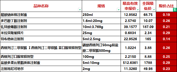 第一檔：地板價