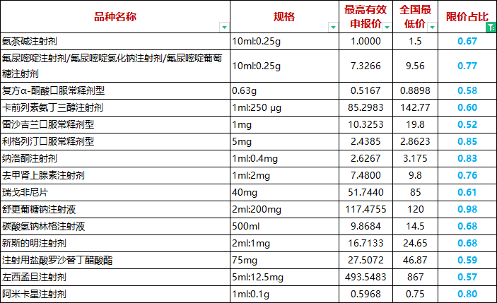 第三檔：有點面子價