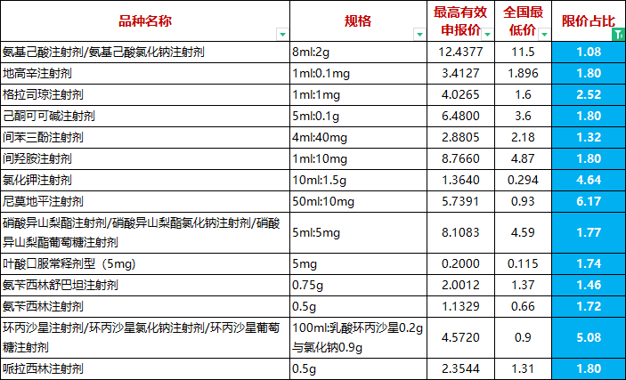 第四檔：感恩之心價