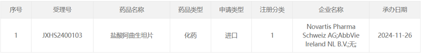 諾華新藥「阿曲生坦」國內(nèi)申報(bào)上市