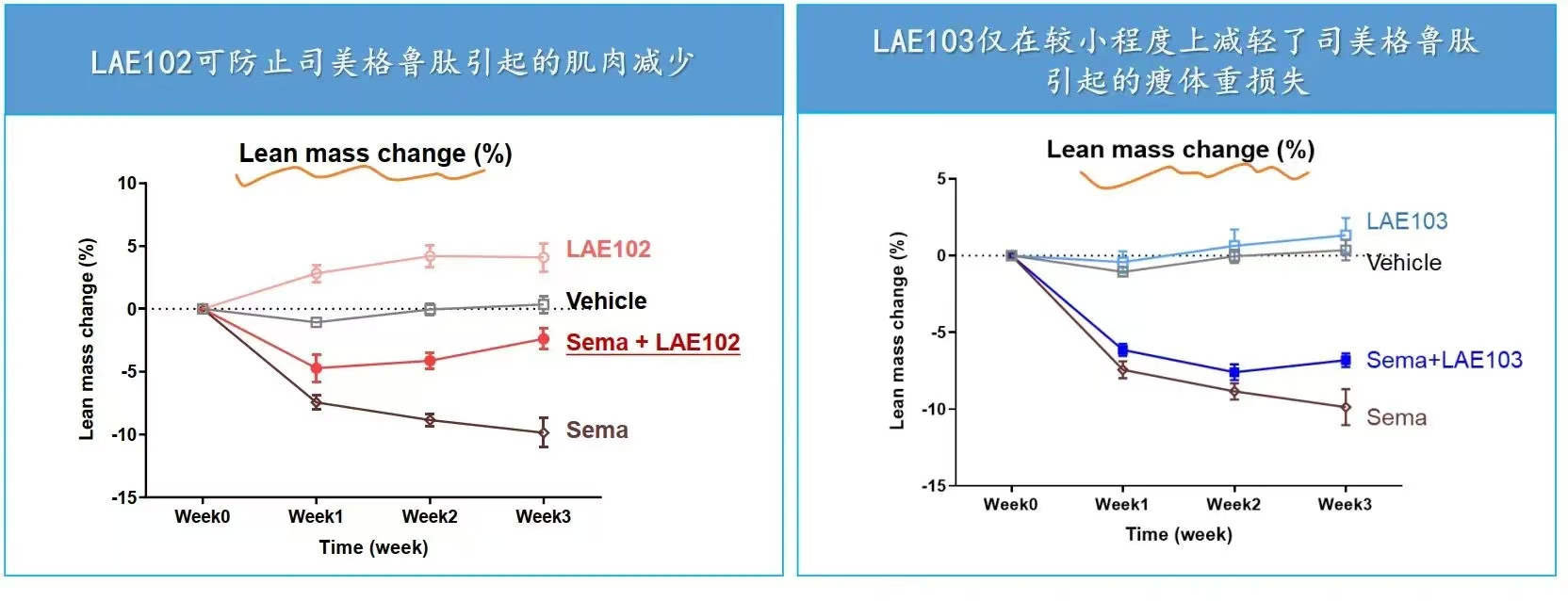 LAE102選擇單靶向ActRIIA（1）