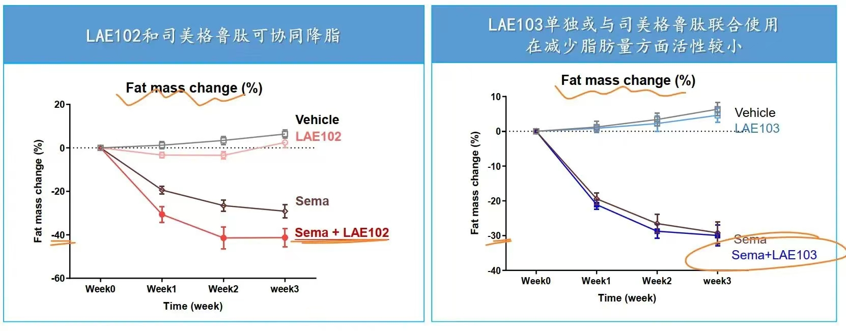 LAE102選擇單靶向ActRIIA（2）