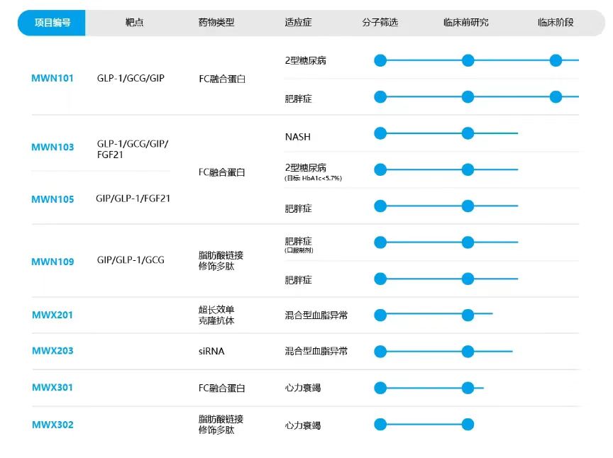 圖片來源：民為生物