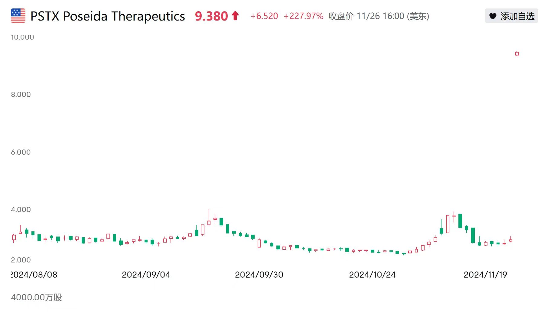 Poseida Therapeutics