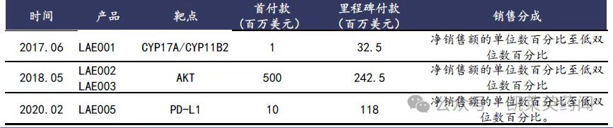 四款授權(quán)引進(jìn)產(chǎn)品