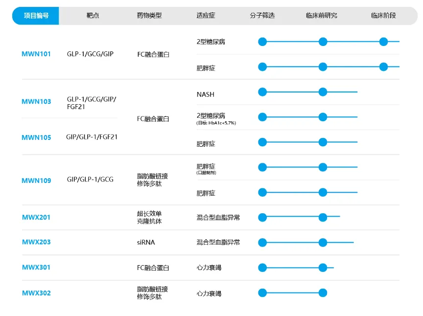 民為生物管線