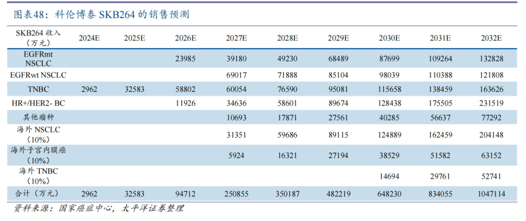 （圖片來(lái)源：太平洋證券研報(bào)）