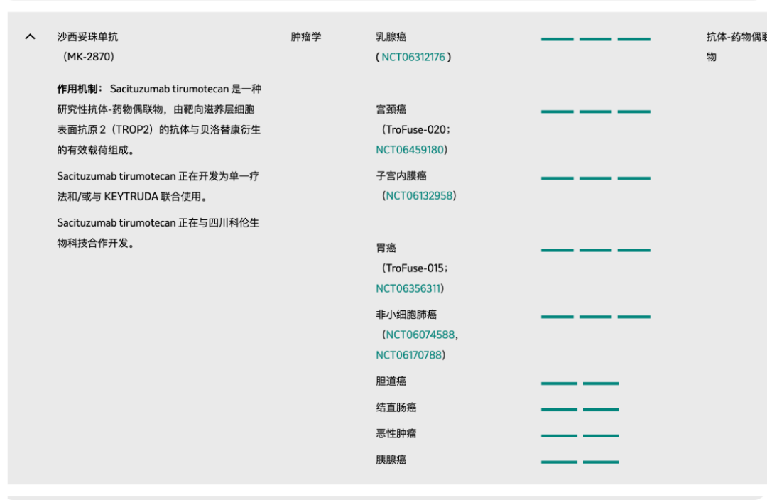 （圖片來(lái)源：默沙東官網(wǎng)）