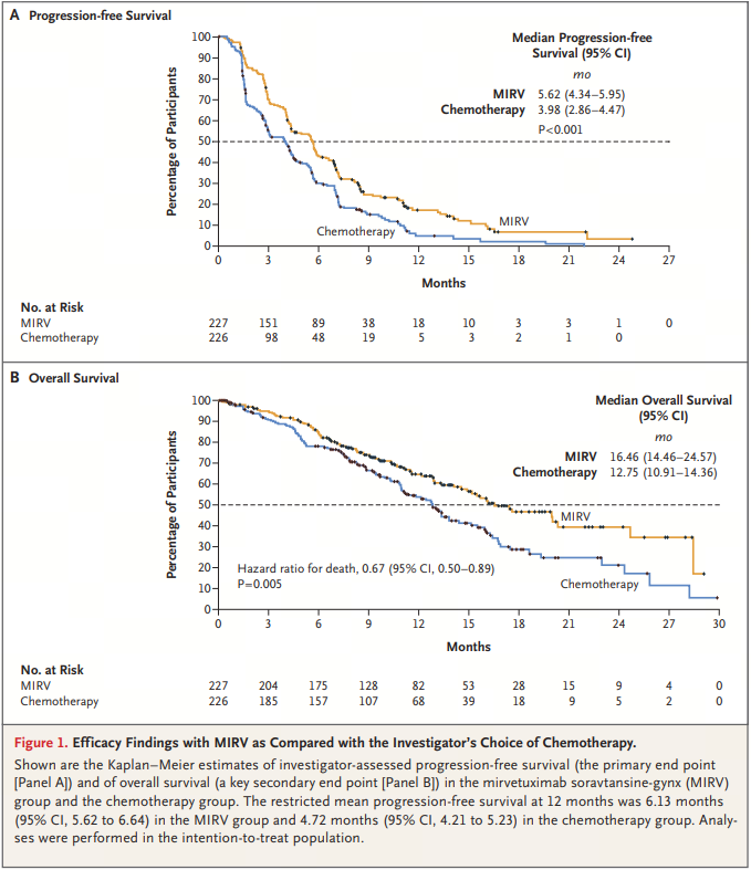 來源：NEJM