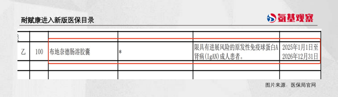 耐賦康進(jìn)入新版醫(yī)保目錄