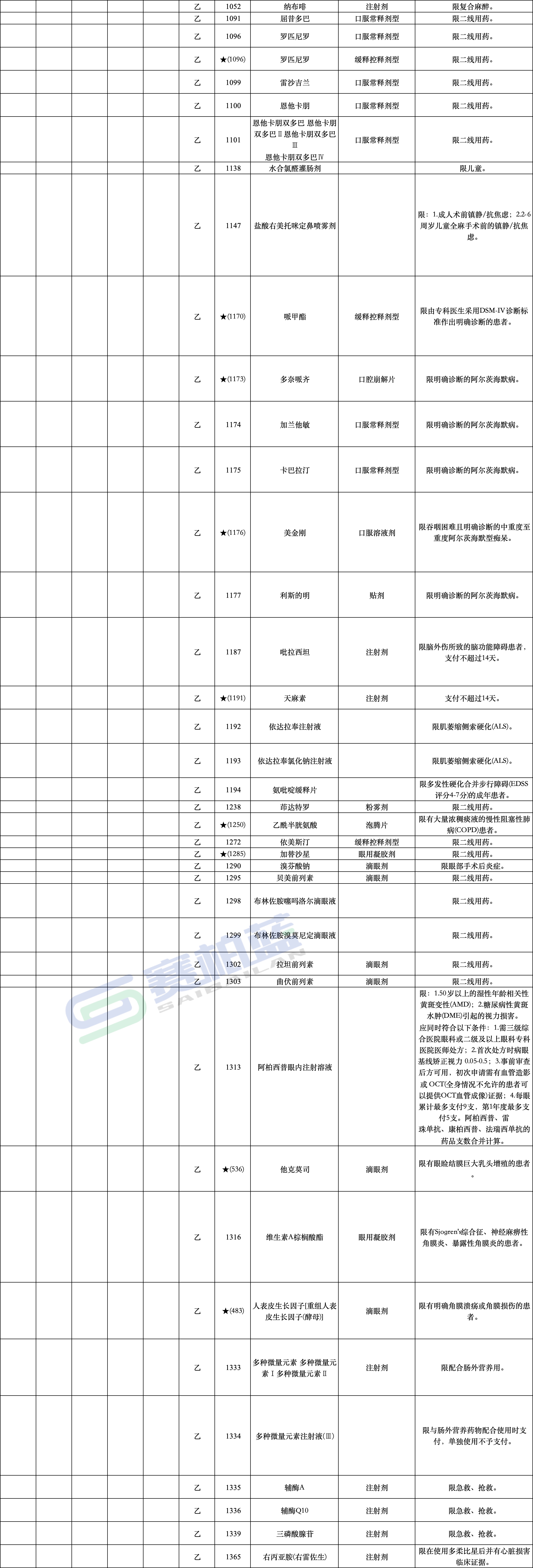 支付有限制條件及支付時(shí)需關(guān)注備注的藥品