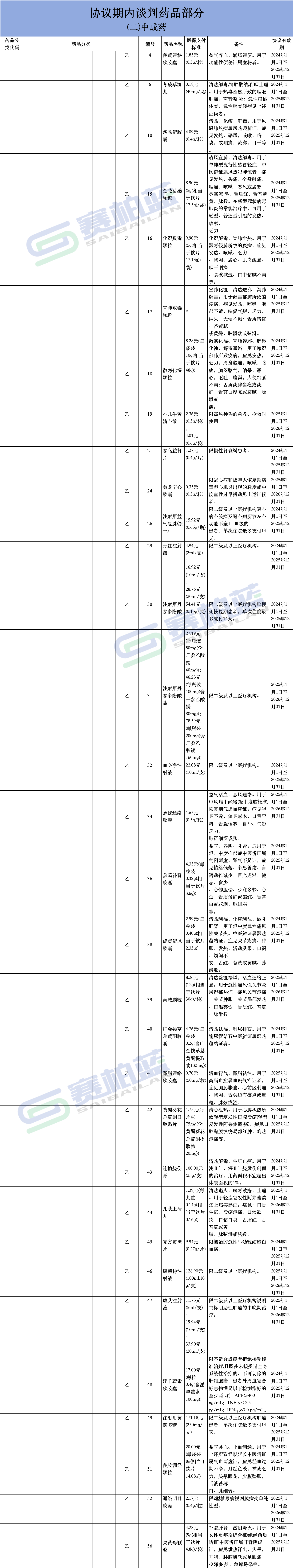 支付有限制條件及支付時(shí)需關(guān)注備注的藥品