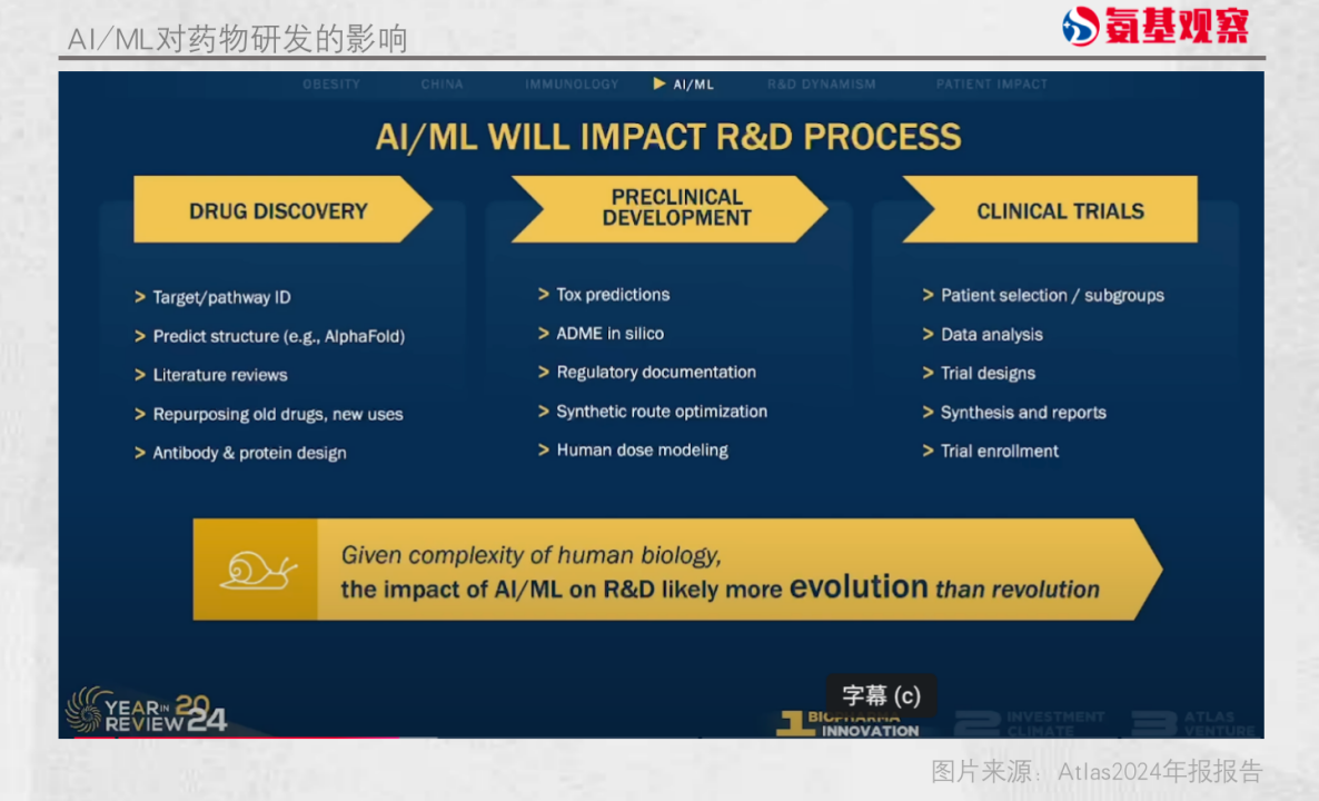 AI/ML對藥物研發(fā)的影響