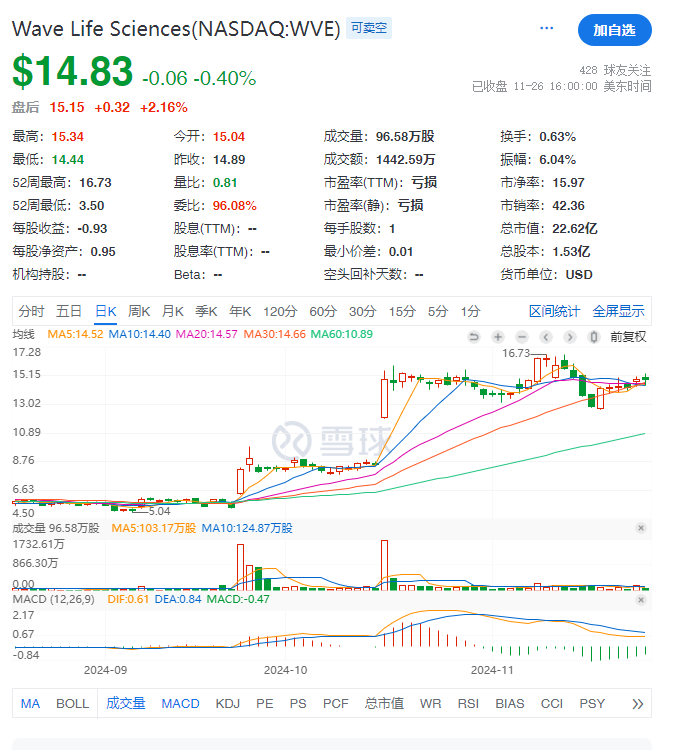 人類歷史上首次實現(xiàn)了RNA編輯的臨床驗證