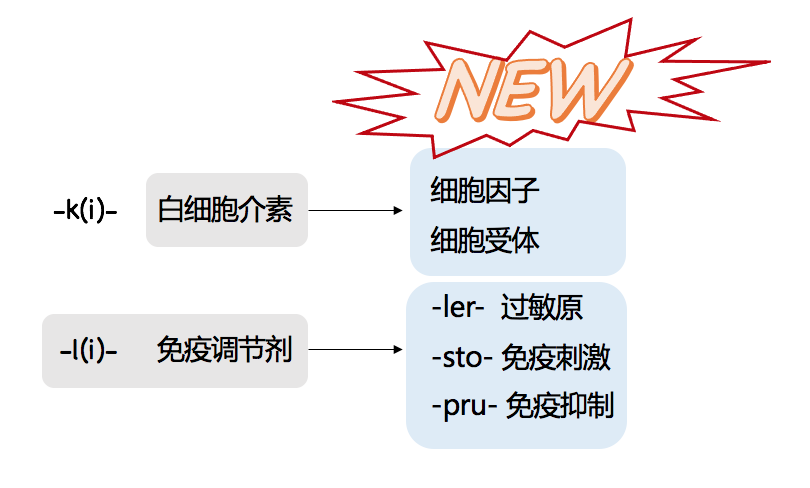 細(xì)胞因子及細(xì)胞受體修改