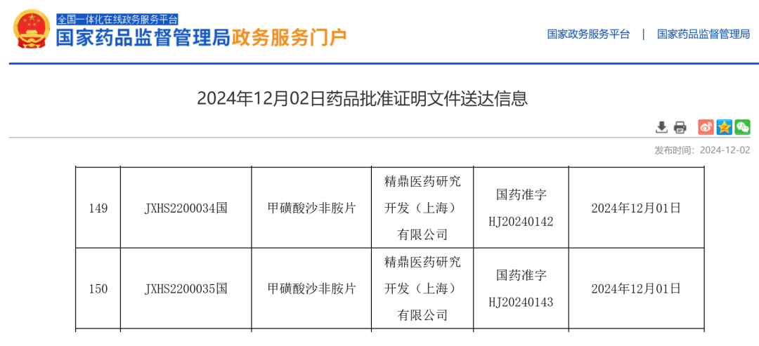 沙非胺片獲批上市