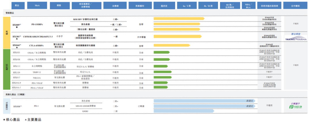 OX40靶向OX40的autoRx40技術平臺