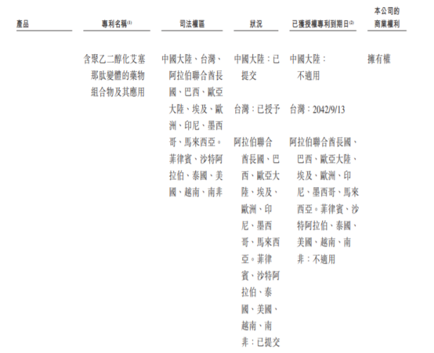 聚乙二醇化修飾技術