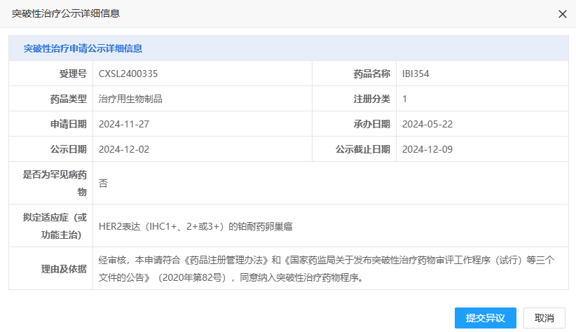 信達(dá)生物 HER2 ADC 擬納入突破性治療