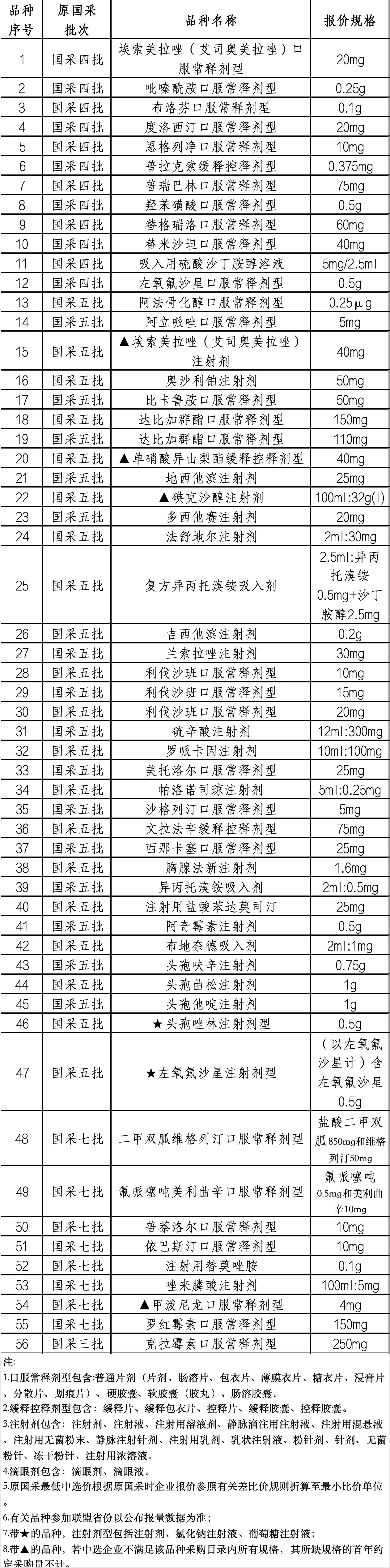 河南牽頭二十二省聯(lián)盟采購