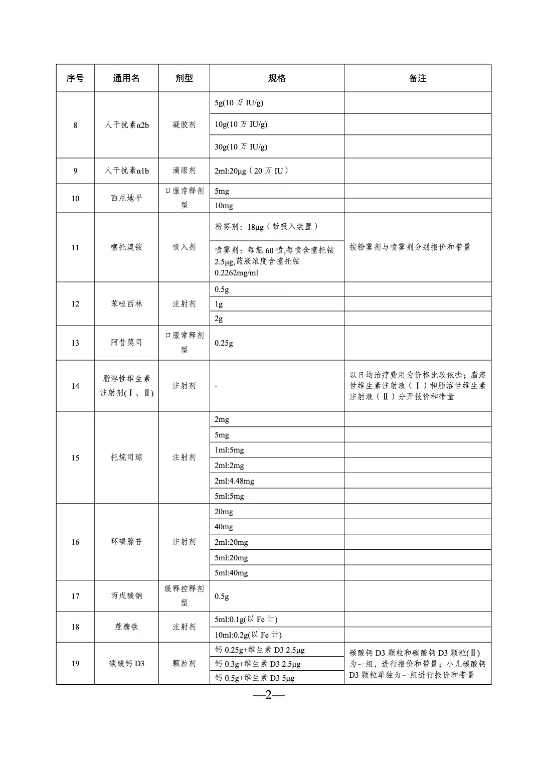 江蘇省第五輪藥品集采2