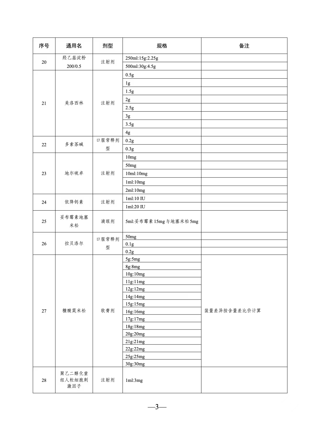 江蘇省第五輪藥品集采3