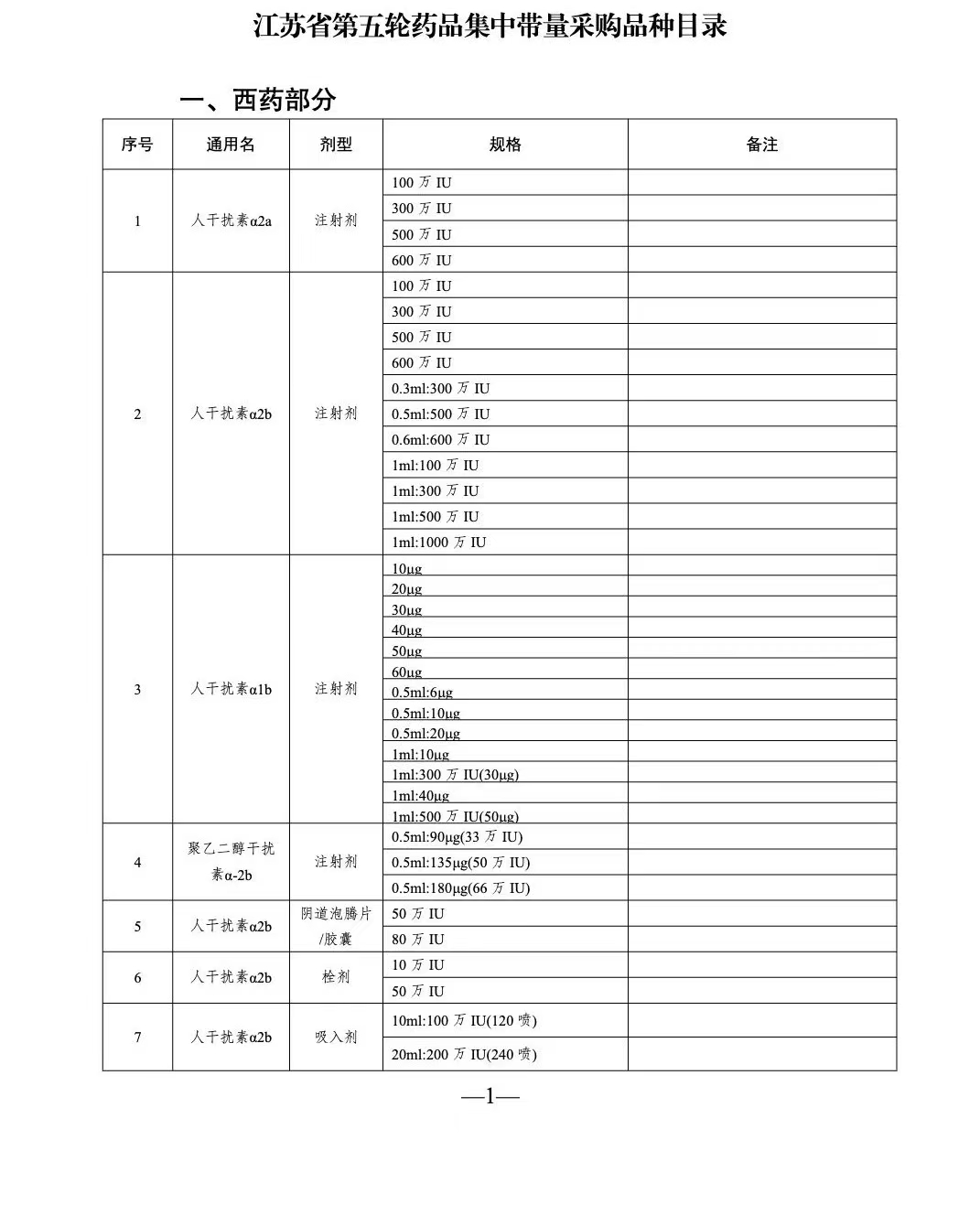 江蘇省第五輪藥品集采1