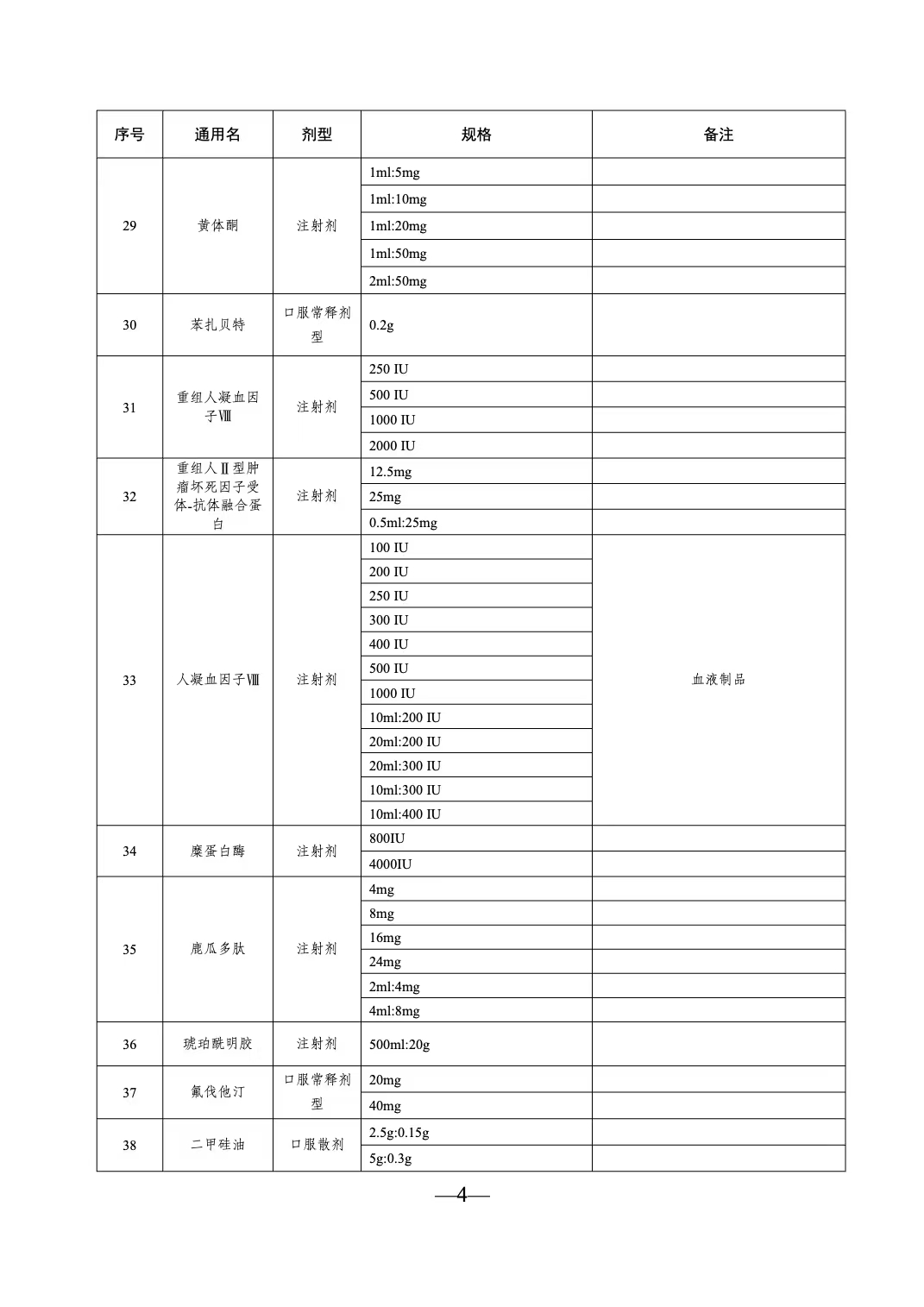 江蘇省第五輪藥品集采4