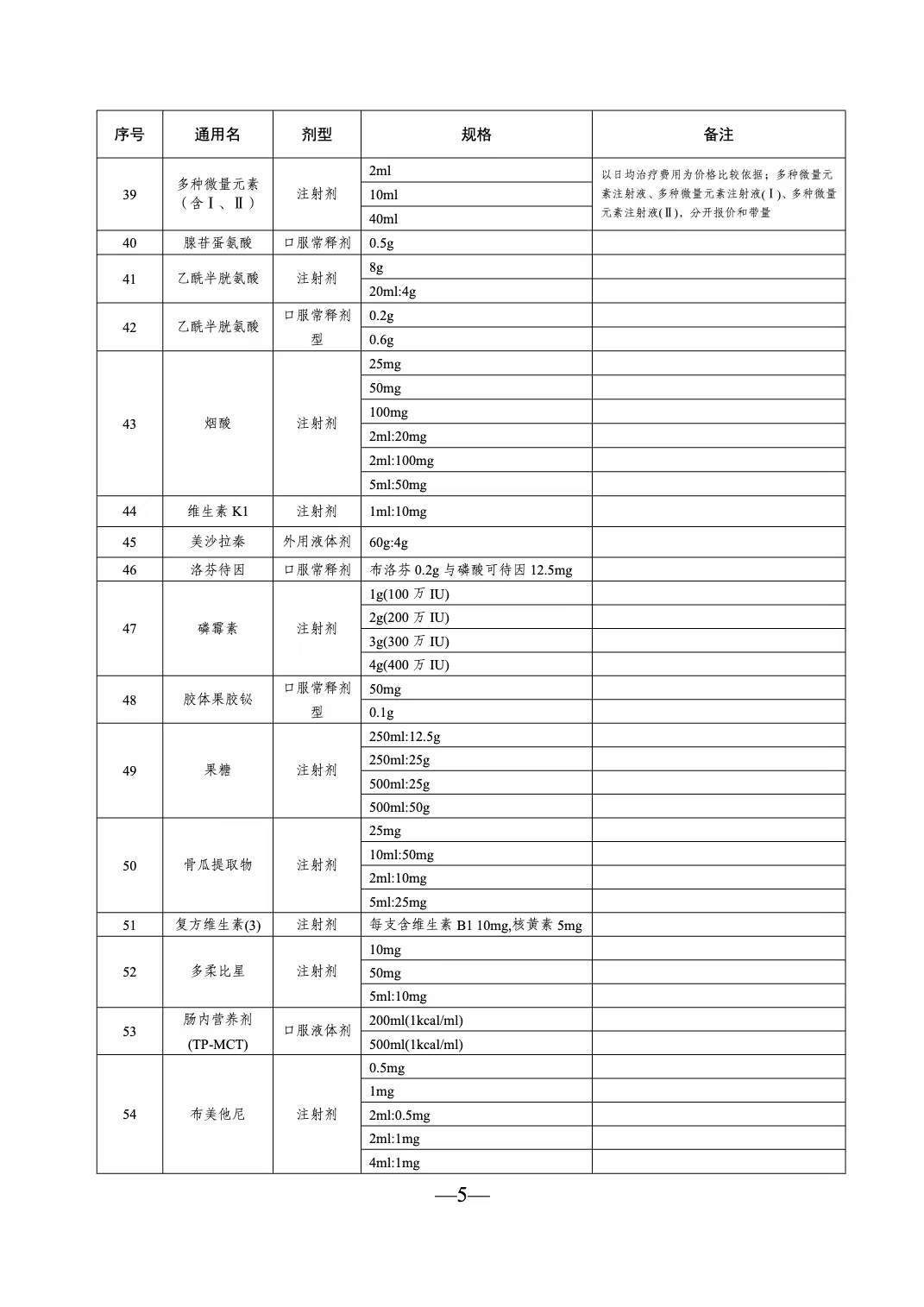 江蘇省第五輪藥品集采5