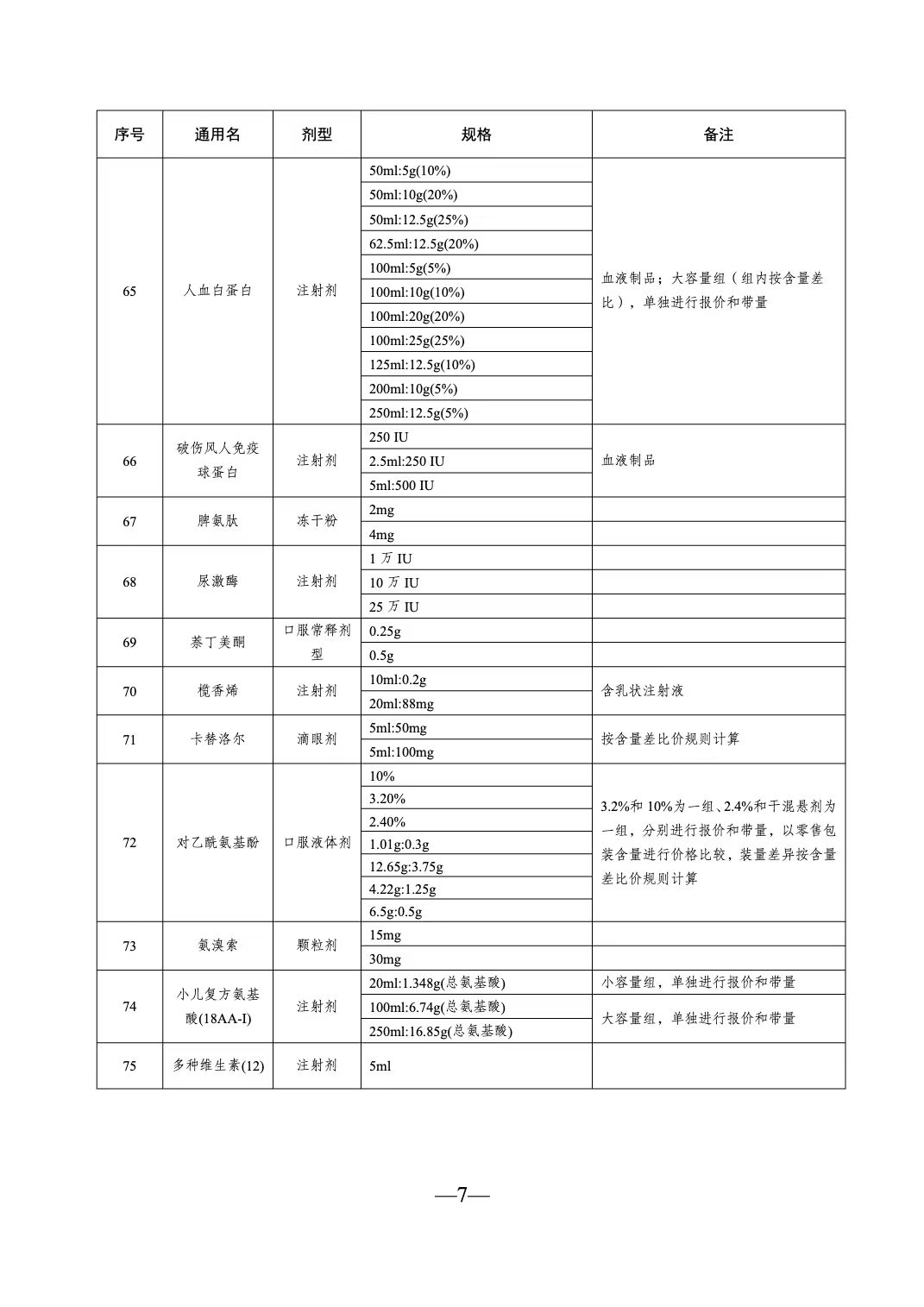 江蘇省第五輪藥品集采7