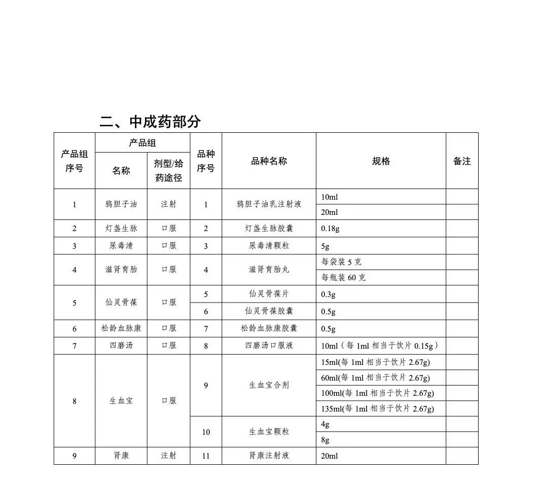 江蘇省第五輪藥品集采8