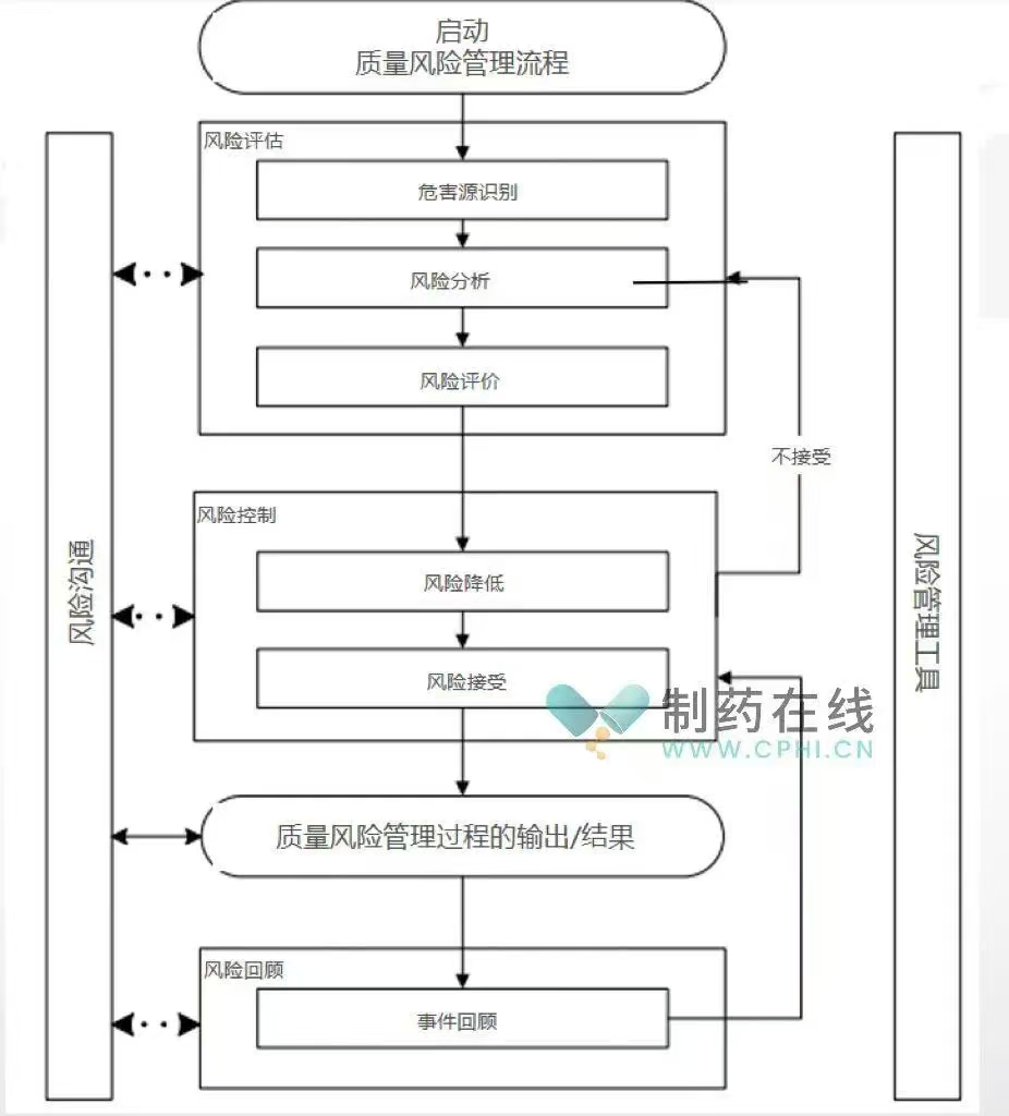 風(fēng)險分析的生物制品生物安全管理體系構(gòu)建