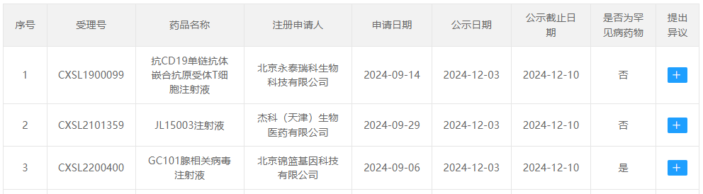 CDE將3款藥物擬納入突破性治療品種