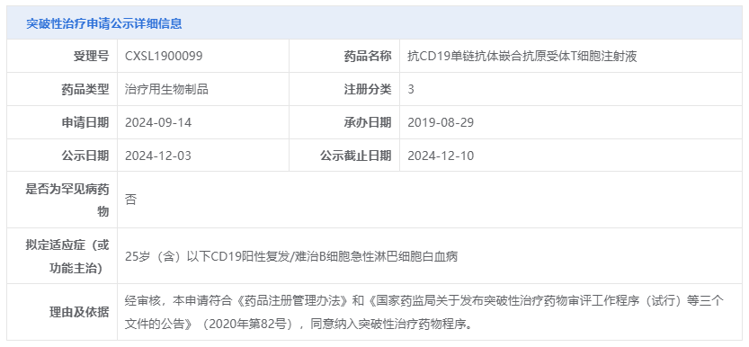 抗CD19單鏈抗體嵌合抗原受體T細胞注射液