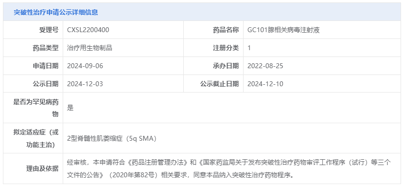 GC101腺相關病毒注射液