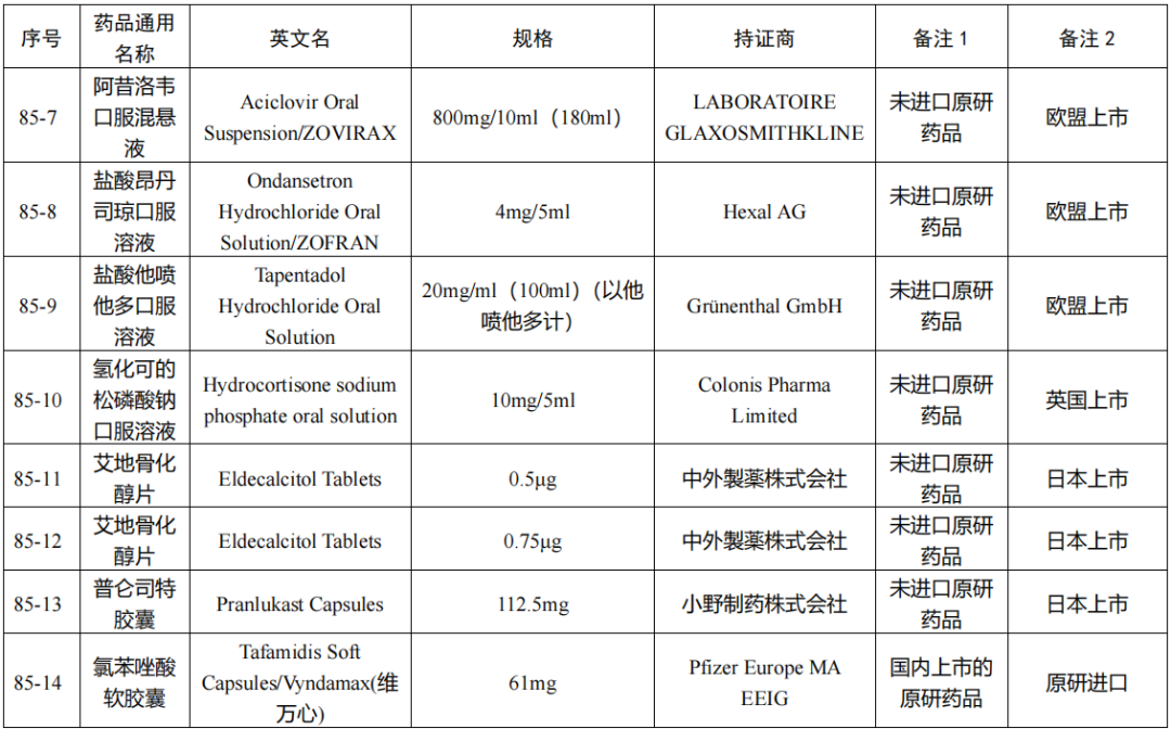 化學(xué)仿制藥參比制劑目錄(第八十五批)