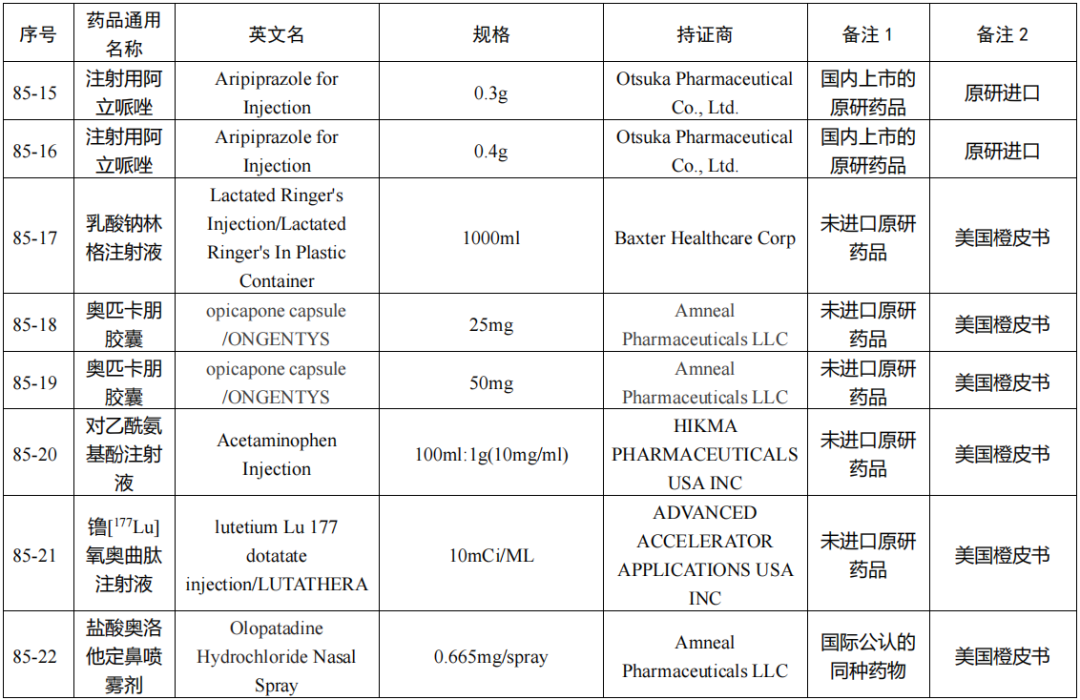 化學(xué)仿制藥參比制劑目錄(第八十五批)