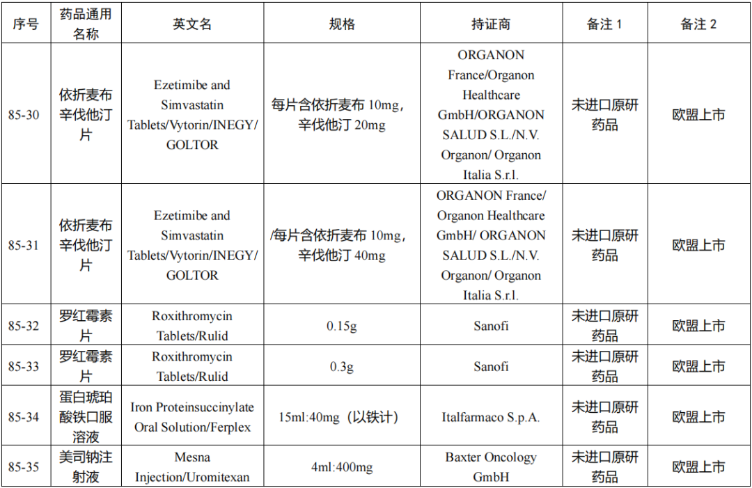 化學(xué)仿制藥參比制劑目錄(第八十五批)