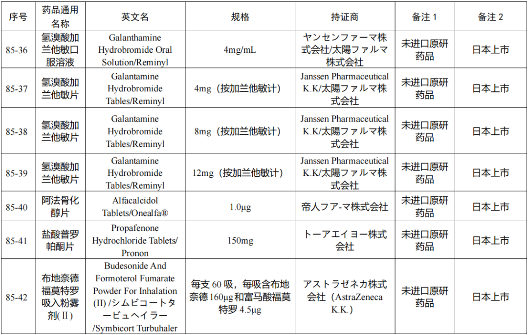 化學(xué)仿制藥參比制劑目錄(第八十五批)