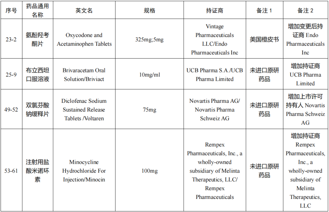 化學(xué)仿制藥參比制劑目錄(第八十五批)