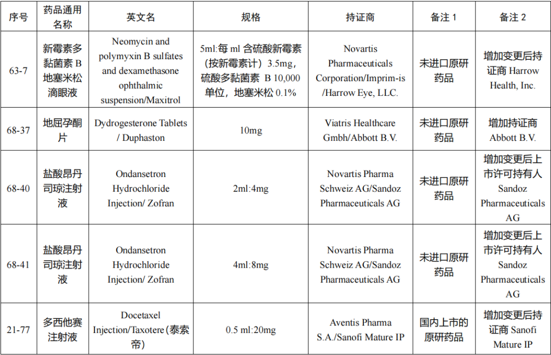 化學(xué)仿制藥參比制劑目錄(第八十五批)