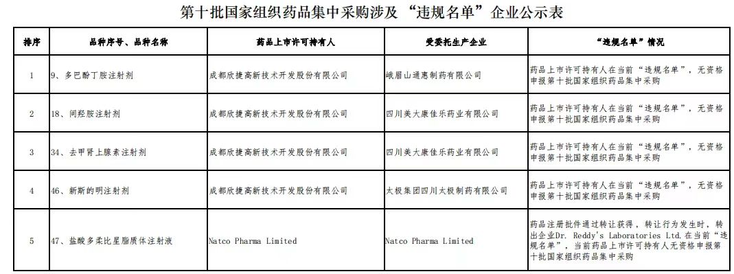 共有5個(gè)產(chǎn)品涉及2家上市許可持有人