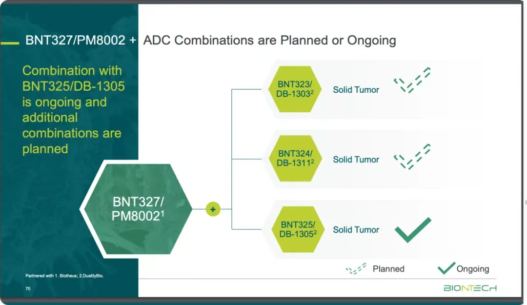 圖片來(lái)源：BioNTech官網(wǎng)PPT
