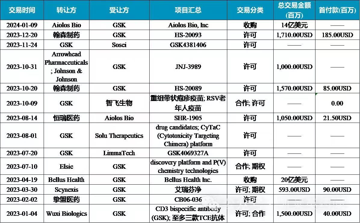 圖片來(lái)源：凱萊英藥聞