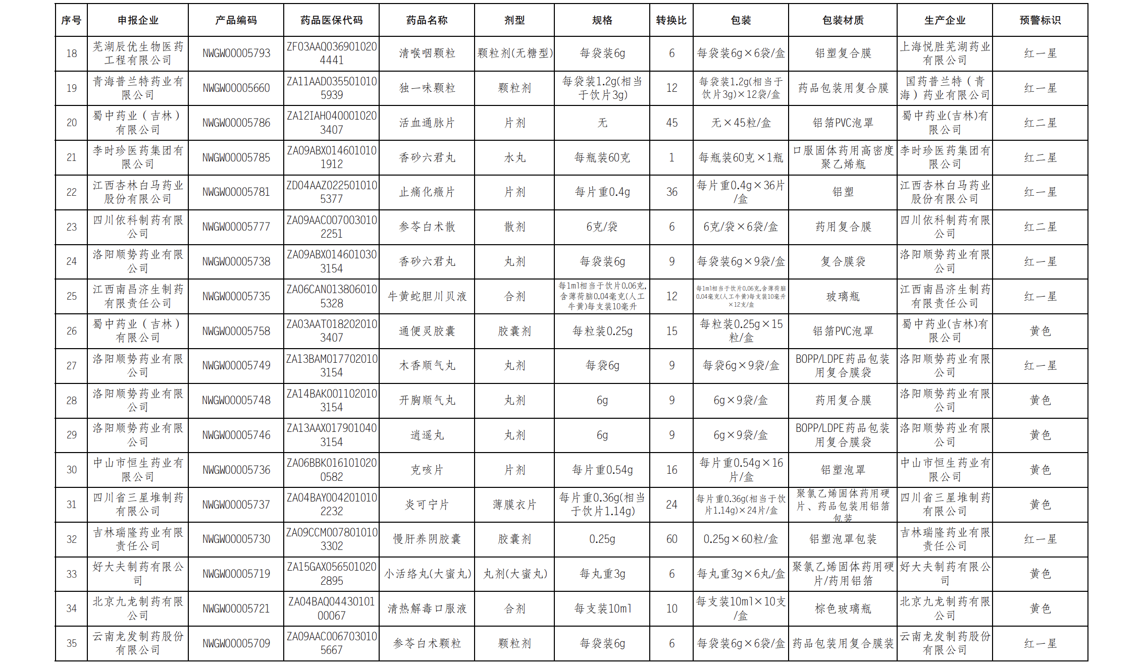 江蘇12月藥品預(yù)警名單