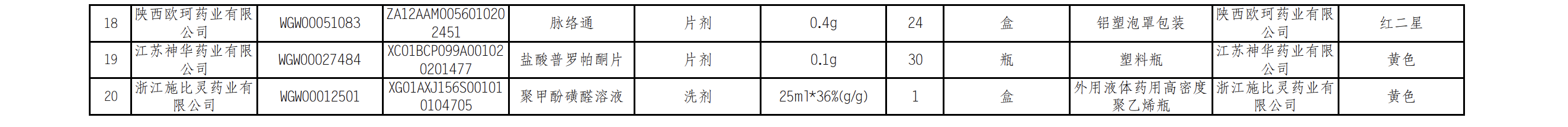 江蘇12月藥品預(yù)警名單