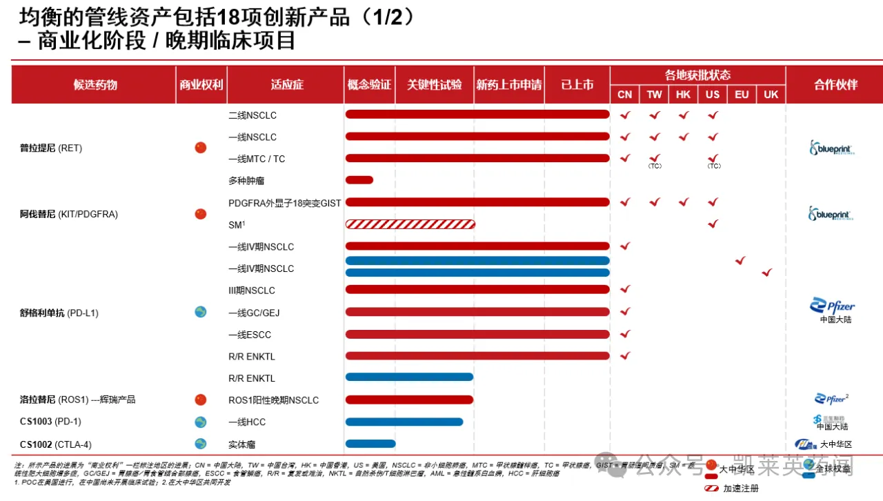 18項(xiàng)創(chuàng)新產(chǎn)品