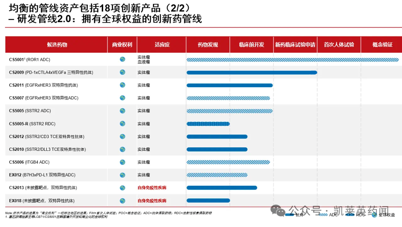 18項(xiàng)創(chuàng)新產(chǎn)品