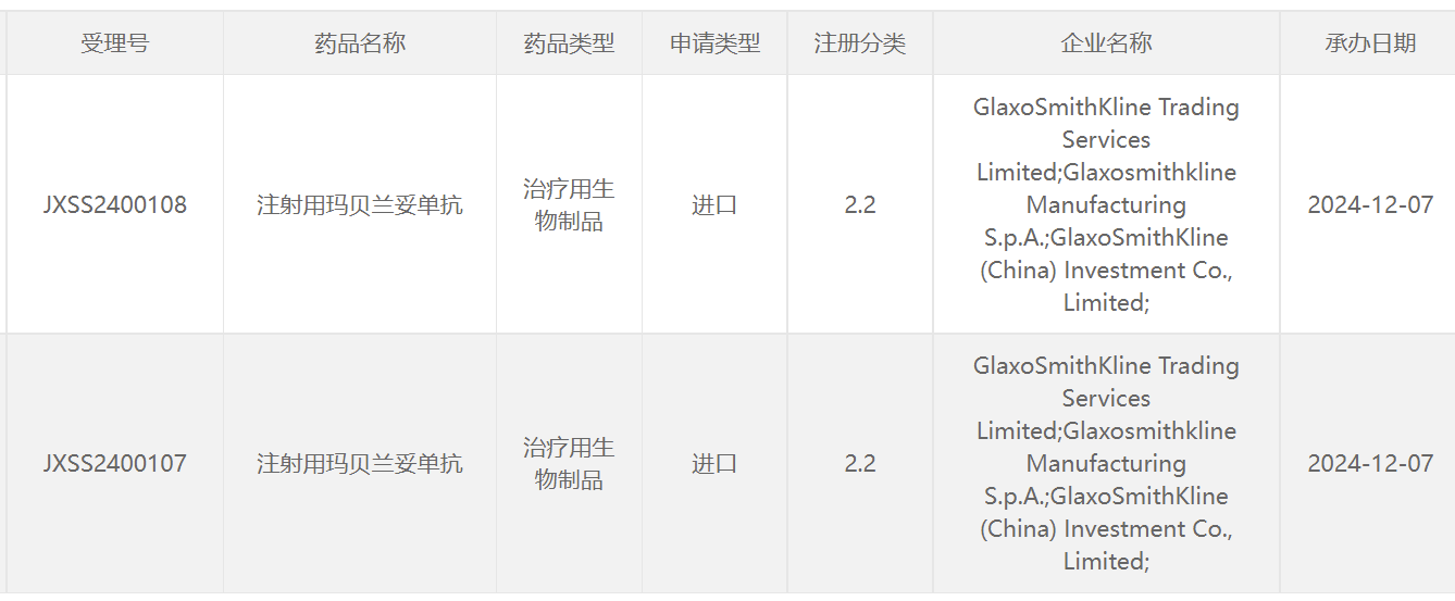 BCMA—ADC國(guó)內(nèi)申報(bào)上市